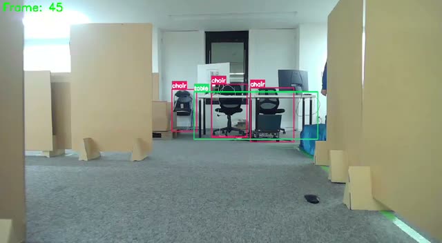 Object detection in an office environment