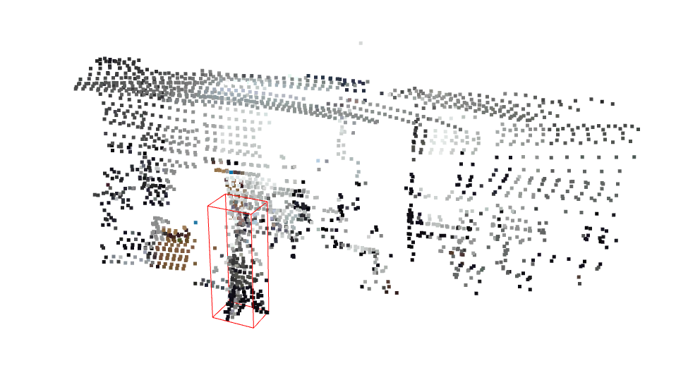 Multi-sensor fusion overview
